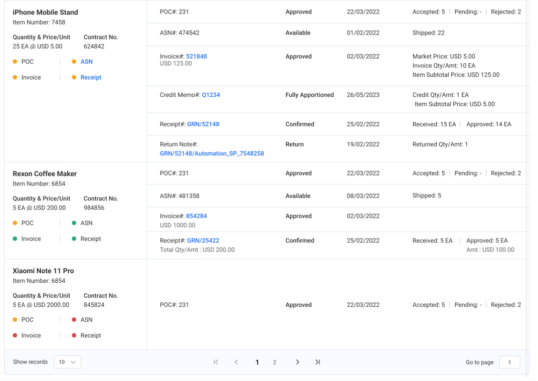 PO Summary - Zycus Appxtend Appstore
