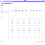 5. Supplier PR details in iRequest